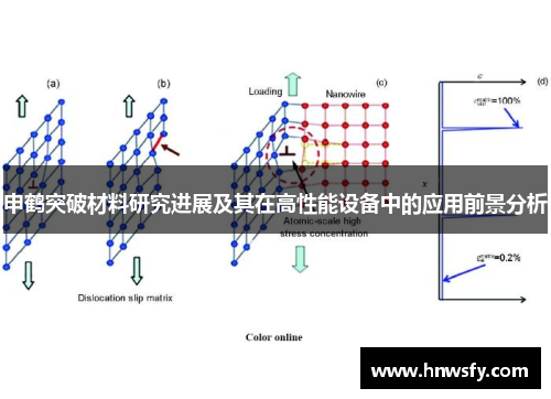 申鹤突破材料研究进展及其在高性能设备中的应用前景分析